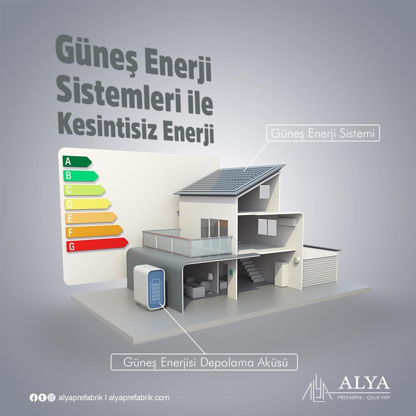 Güneş Enerjisi Sistemleri İle Kesintisiz Enerji